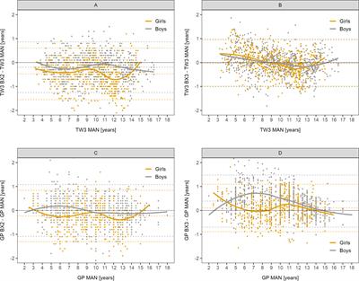 A comprehensive validation study of the latest version of BoneXpert on a large cohort of Caucasian children and adolescents